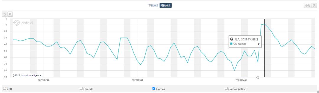 暗区突围为什么不分外挂_逃离塔科夫 暗区突围 手机射击游戏